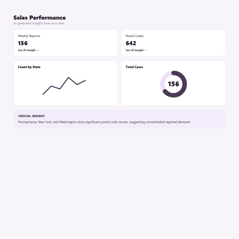 datalyon.ai screen for Business Intelligence & Decision Making — Business Intelligence