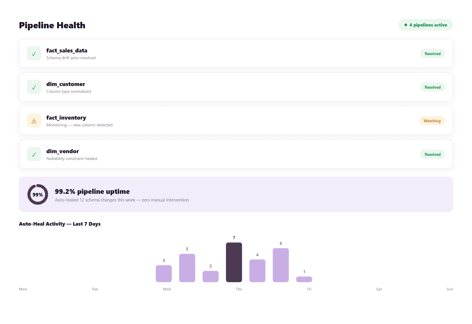 AI-Powered Data Preparation