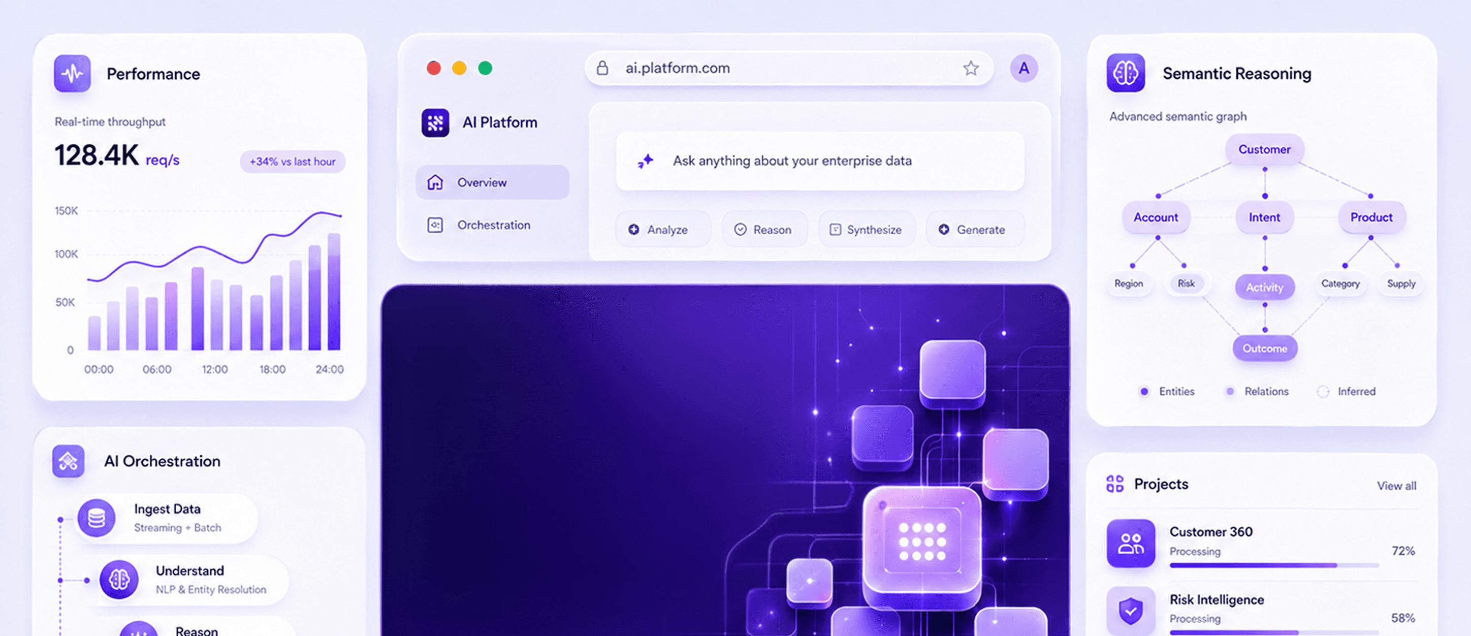 datalyon.ai dashboard showing analytics charts and insight metrics