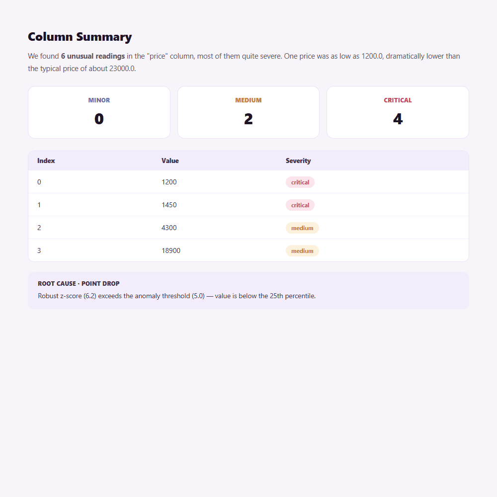 datalyon.ai screen for Quality Assessment — Data Profiling & Quality Analysis
