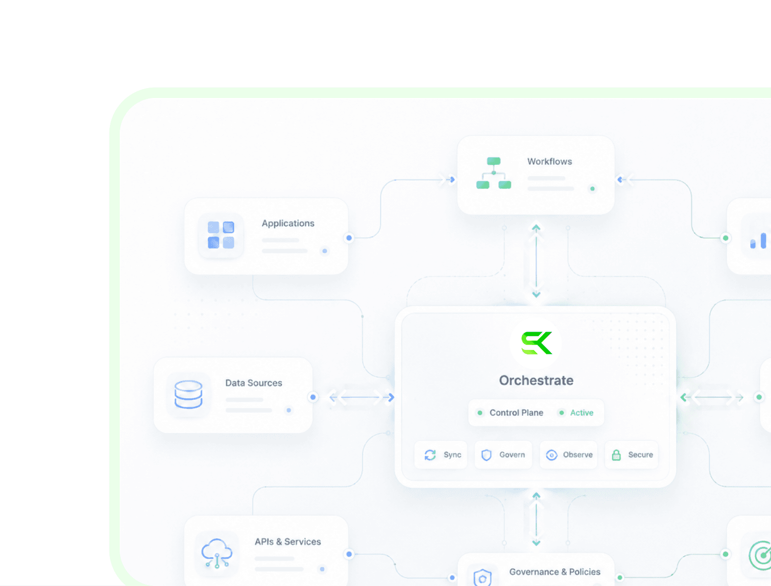 Visualization of a fully orchestrated process across connected systems