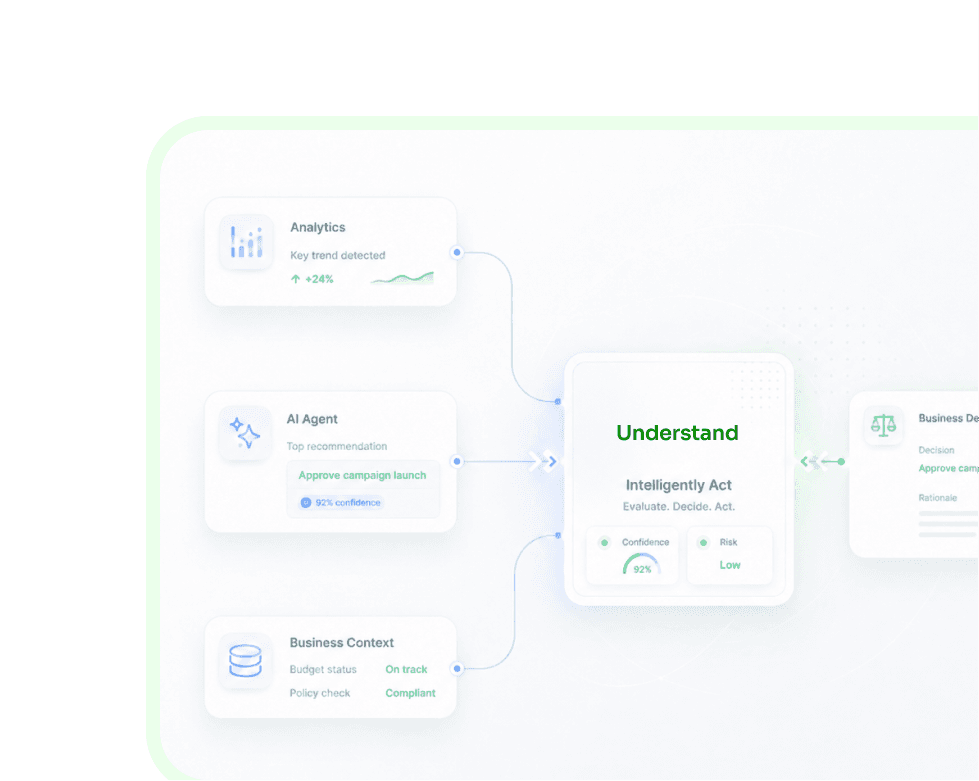 Visualization of enterprise data being assessed and enriched