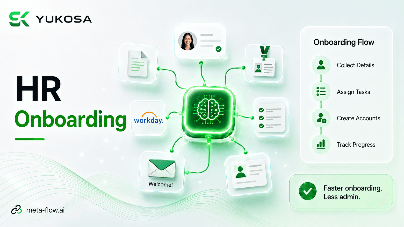 meta-flow.ai workflow automating employee onboarding steps across HR and IT systems