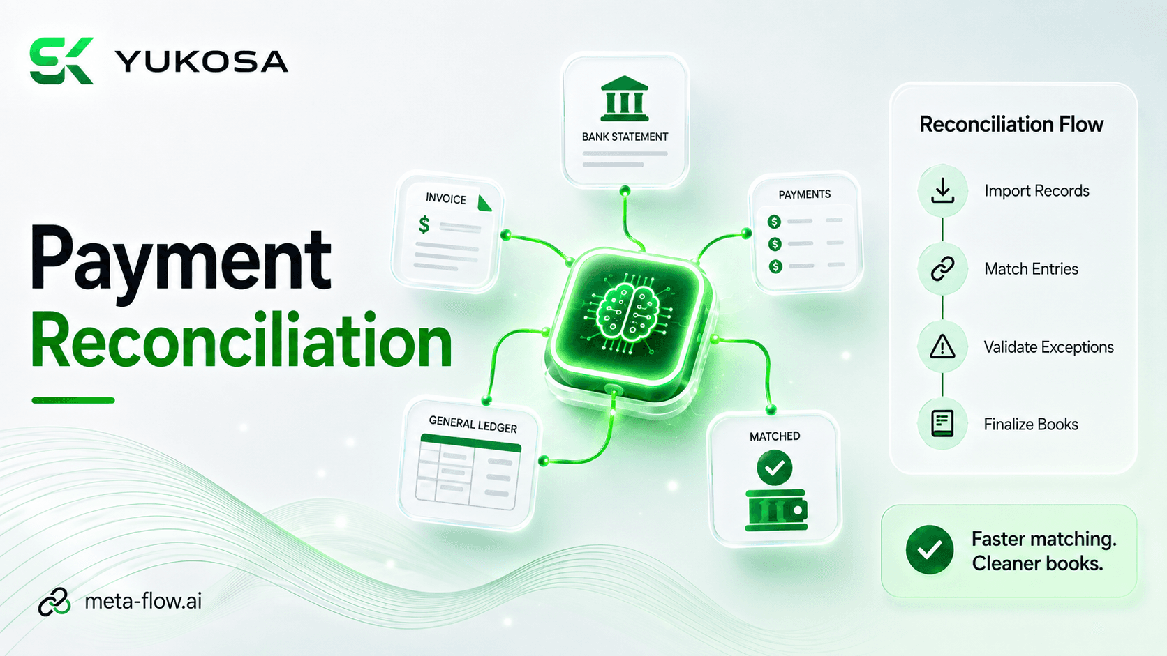 meta-flow.ai workflow automating payment reconciliation and exception flagging